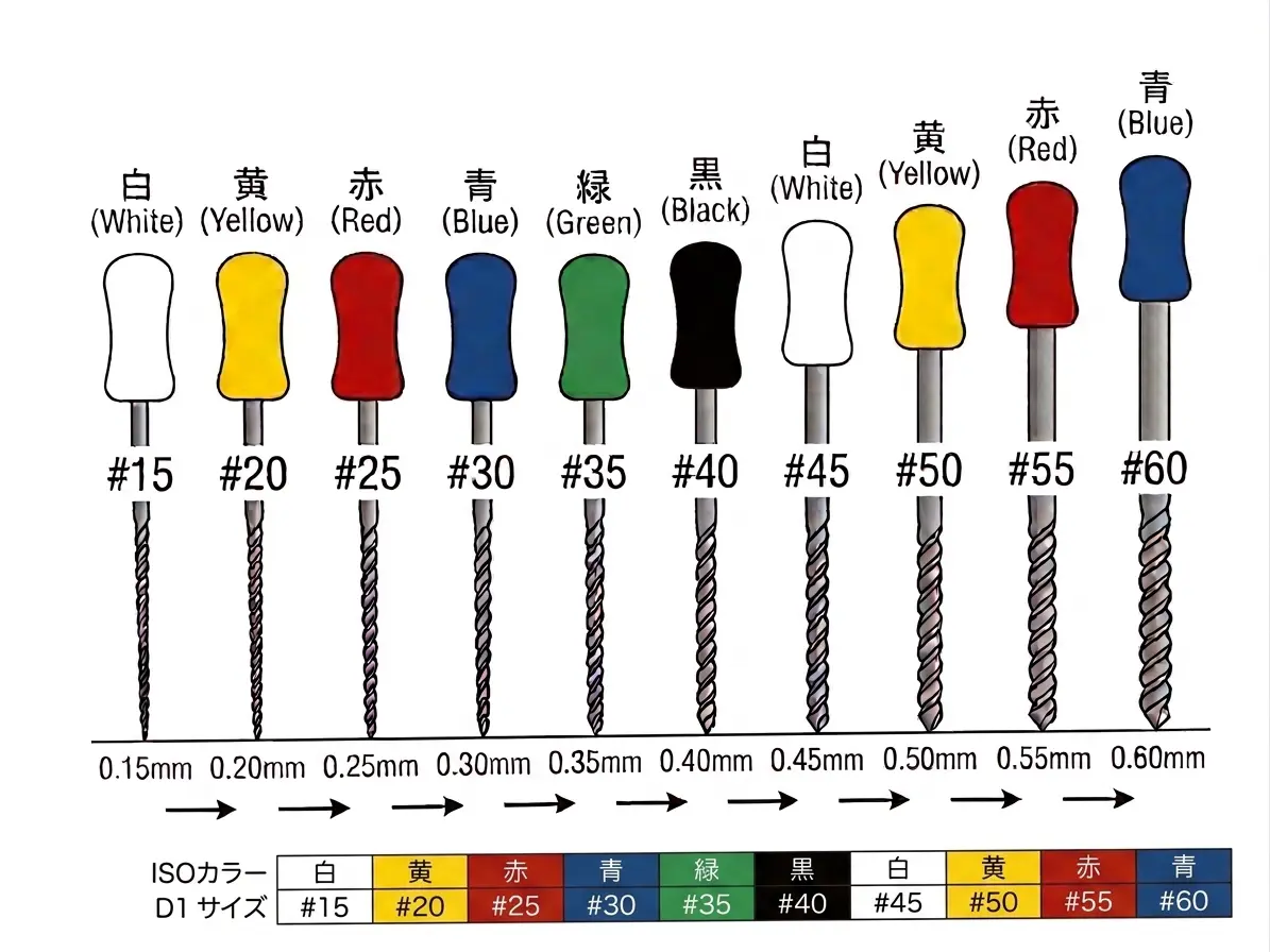 Kファイル 根管を広げる C4治療