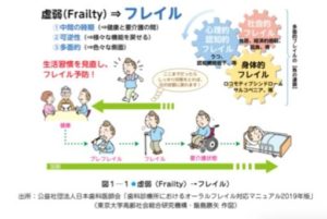 口腔の虚弱　オーラルフレイル　お口の健康