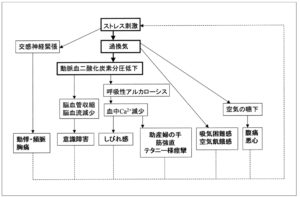 過換気症候群　治療中具合が悪くなる　歯科治療中